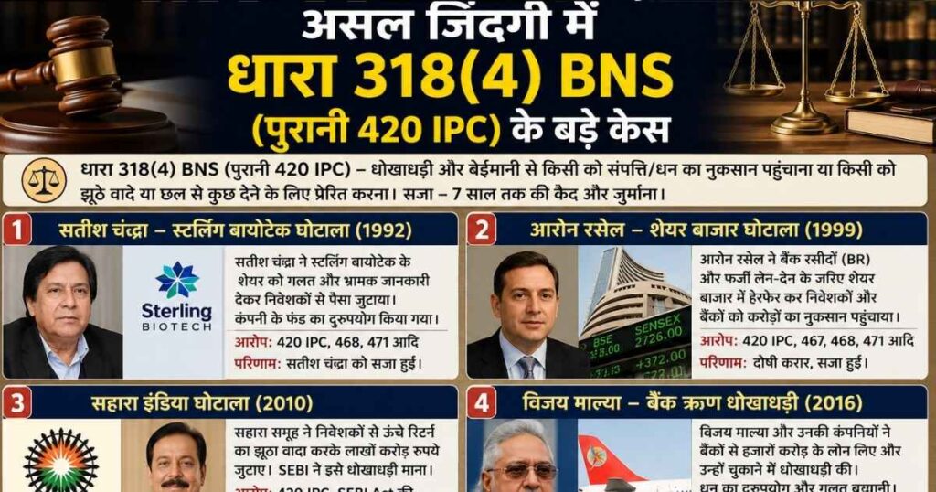 असल जिंदगी में धारा 318(4) BNS (पुरानी 420 IPC) के बड़े केस