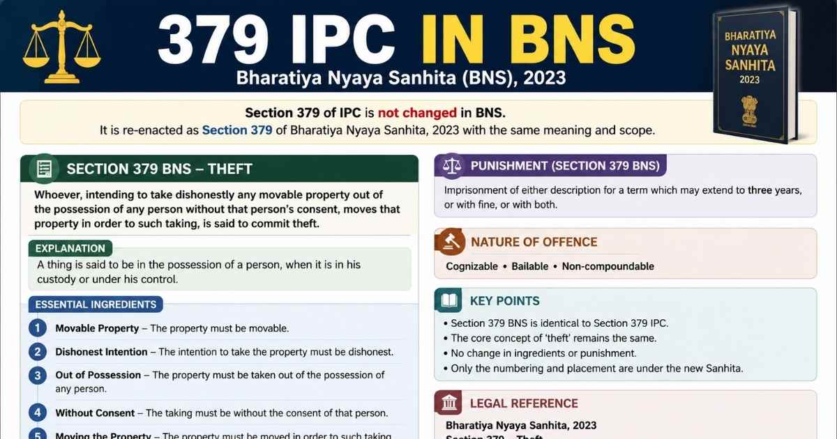 379 IPC in BNS