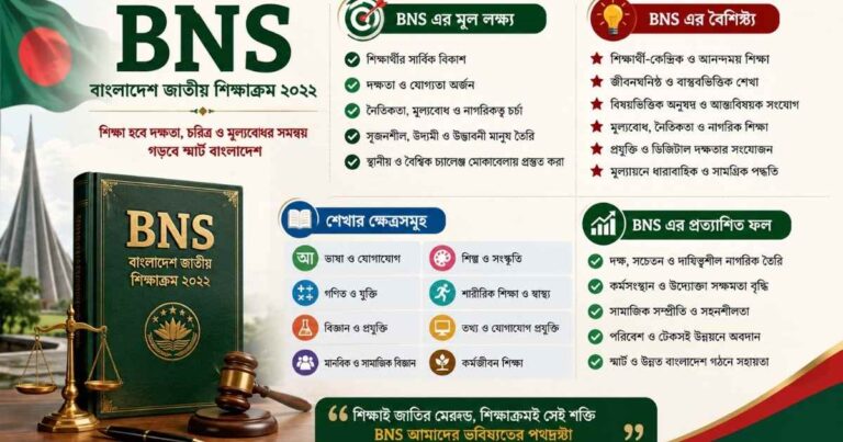 509 IPC in BNS