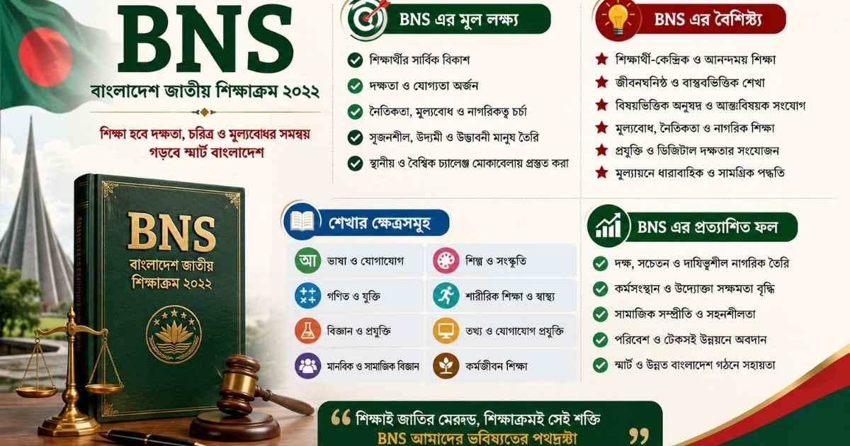 509 IPC in BNS