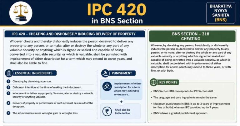 IPC 420 in BNS Section