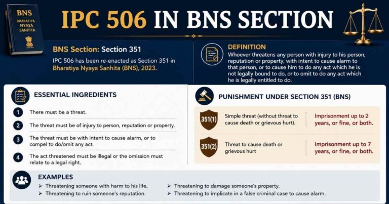 IPC 506 in BNS Section