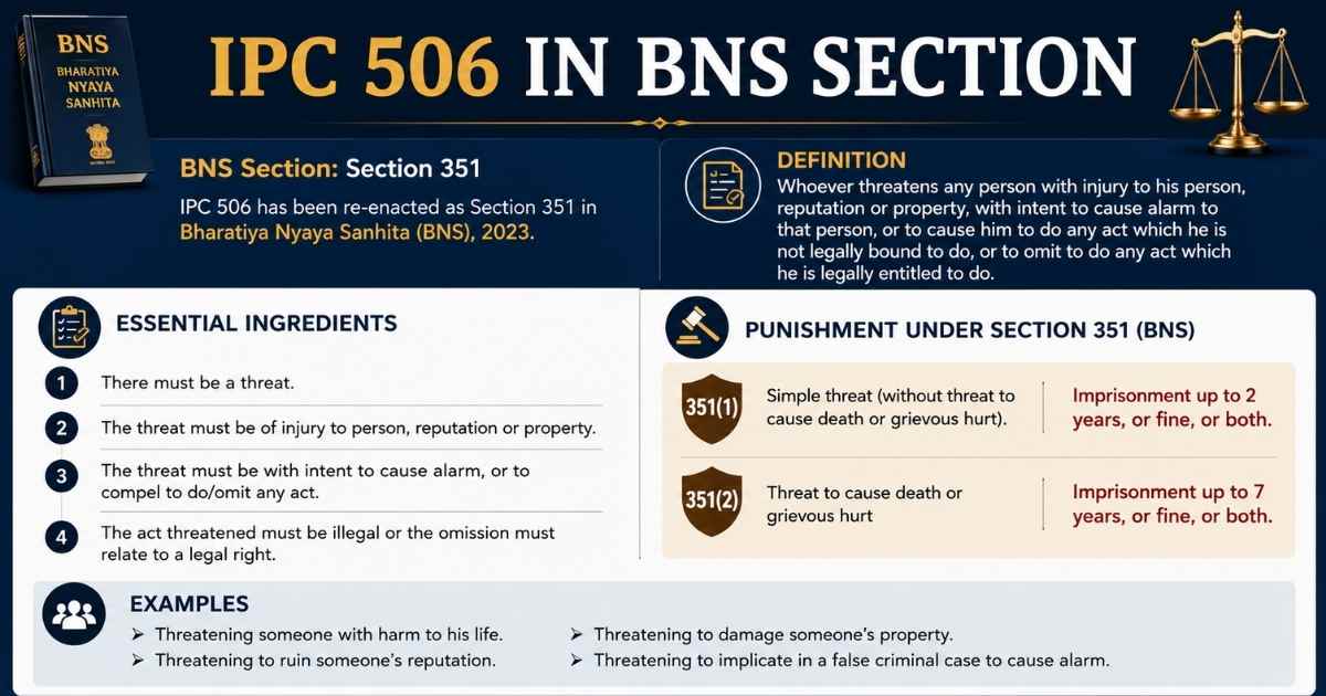 IPC 506 in BNS Section
